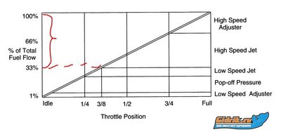 Влияние главного жиклера и винта Hi.JPG